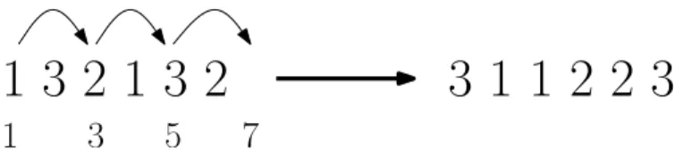 Fig. 1: A possible transition from the state 132132, corresponding to the bumping sequence p1, 3, 5, 7q.