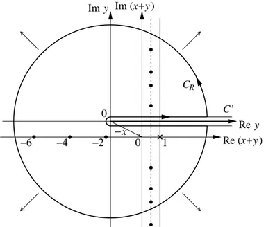 Figure 2: Integration paths applied to the Mellin transform (21) similarly to Fig. 1, leading to the analytic continuation formula (22) for Z (s | t)