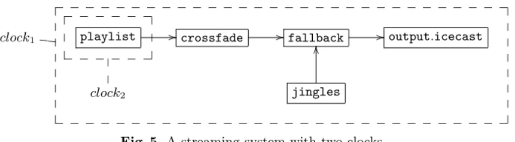 Fig. 5. A streaming system with two clocks