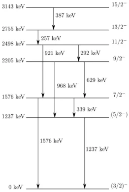 Figure 2. Partial level scheme of 53 Ti relevant for the present experiment.