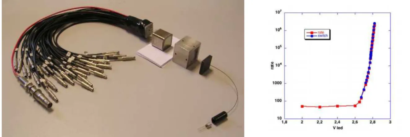 Figure 4. Voltages (white track) created with a DAC  controlled by the computer. Here, a ramp followed by a plateau  was made