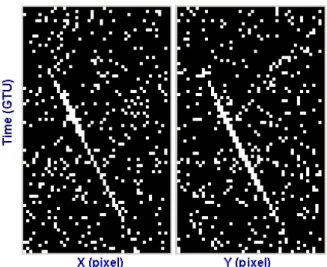 Figure 5. Schematic view of a track along the two projection view (as registered by the read-out electronics)