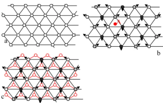 Fig. 4 – a) Un r´eseau triangulaire plan. b) Une structure magn´etique qui conserve la sym´etrie de rotation d’ordre 3