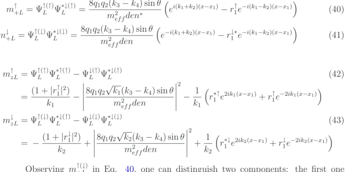 Fig. 4 displays the details of the spin density components m x , m y et m z (described in Eq