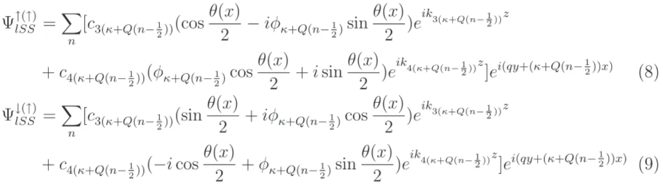 Figure 2 displays the longitudinal charge current J x e in the (x, z) plane. Close to the