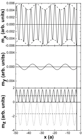 Fig. 10 displays the details of the spin density omp onents m