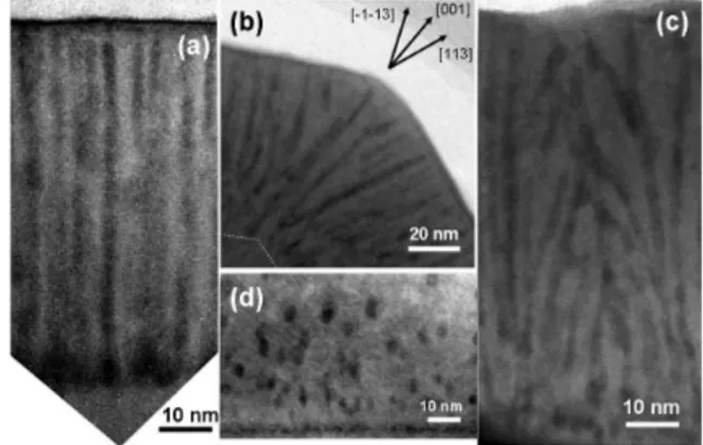 FIG. 1: TEM cross section of 80 nm thick layers : (a) Ge 0.94 Mn 0.06 grown at 100 ◦ C after depositing a 40 nm thick Ge buffer on GaAs(001) and (b) at 100 ◦ C on the facetted Ge surface
