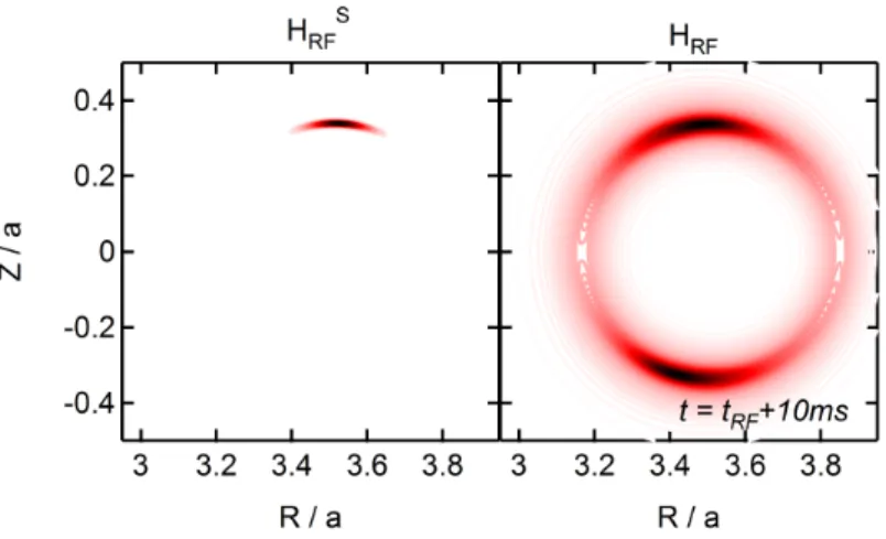 Figure 7. Normalized contour of the power density source H RF S (left), and coupled power density H RF 10 ms after RF power is switched on (right).