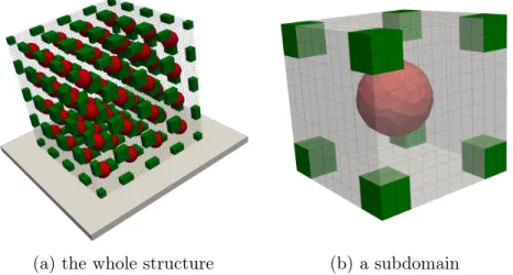 Figure 15: Geometry, material heterogeneity and partition of the 3D heterogeneous structure (material 0, material 1 and material 2).