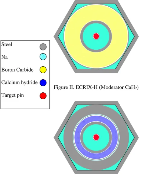 Figure II. ECRIX-H (Moderator CaH 2 ) 