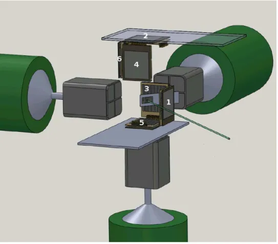 Figure 1. Schematic drawing of the experimental setup. Three detectors of the telescope array (detectors 2, 4, and 6) have been shifted upwards in the figure to show the beam stopper (gray plate in the center of the cubic structure with a hole for the foil