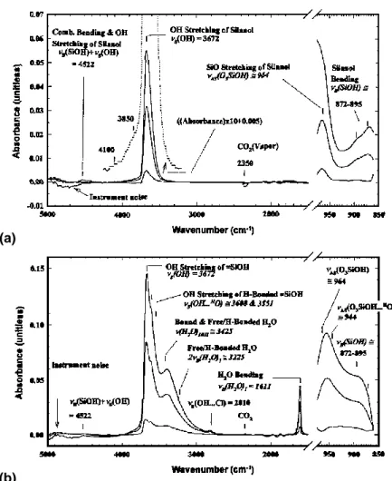 Figure 8 | Evolution du Spectre IR d’un verre Suprasil W2 d’après Davis and Tomozawa  92 