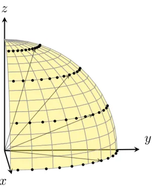 Figure 5  Example of a set of discrete ordinates.