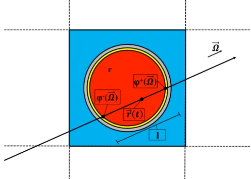 Figure 8  Graphical representation of entering and exiting uxes for a region along a trajectory in a simple reactor cell geometry.
