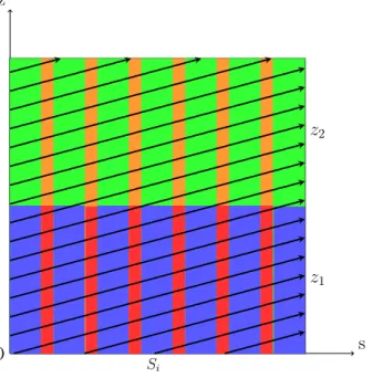 Figure 10  A set of three-dimensional trajectories belonging to a s-z plane. The dierent colors of the two axial layers indicate dierent materials.