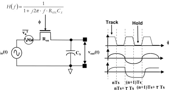 Figure 2-9 : The Sample-and-Hold circuit and the clock scheme 