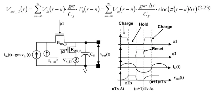 Figure 2-10 : The Charge-and-Hold circuit and the clock scheme 