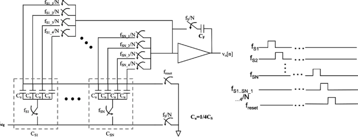 Figure 2-25 : Reconfigurable FIR filter 