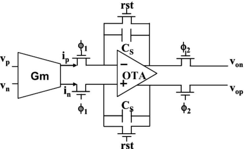 Figure 2-26 : Sampling network applying an OTA and feed-back capacitors 