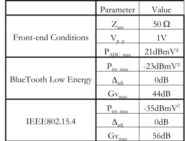 Table 4-2 : Summary of the block specifications for the architecture in Figure 4-1 