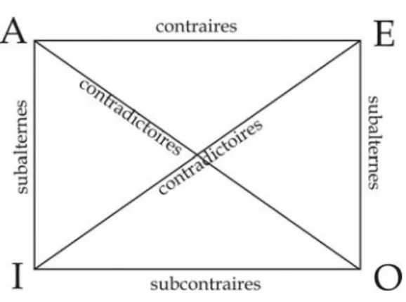 Fig. 7. Le carré d’Apulée