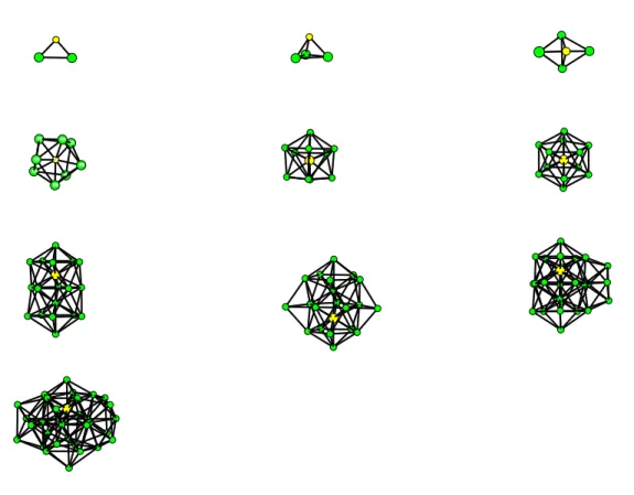 Figure 5.2 – Structures des isom`eres des agr´egats K + Ar n pour des tailles n=2,3,4,8,10,12,18,20,25 et 33