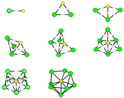 Figure 5.17 – Structures des isom`eres des agr´egats de plus basses ´energies des syst`emes K ⋆ (5s)Ar n pour des tailles n=1-8