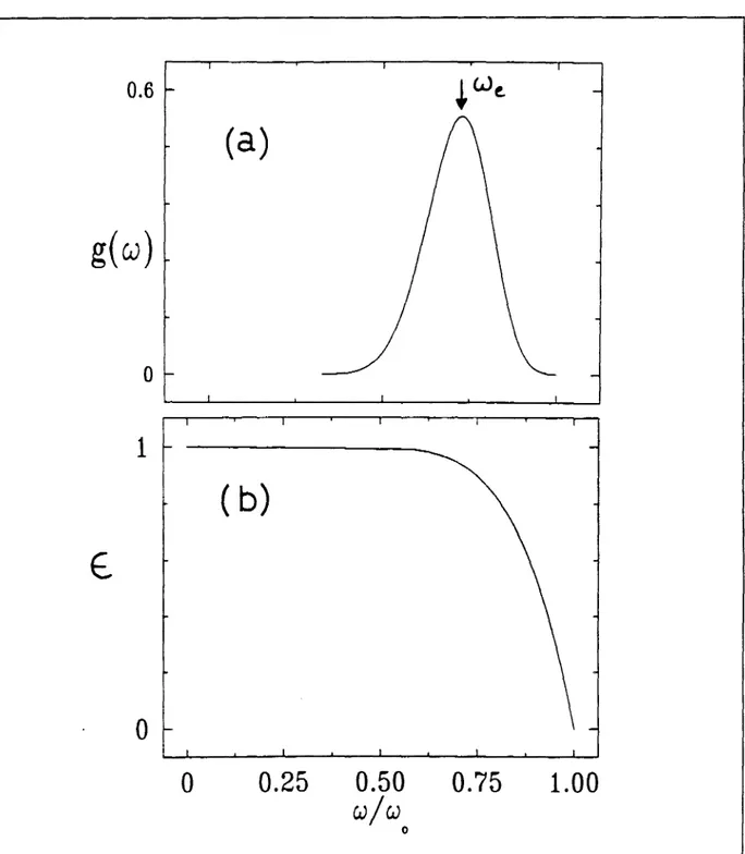 Figure 6. a) Distribution g( w) de la Jrequence des oscillations, entretenues par les fluctu- fluctu-ations thermiques, que la particule effectue avant de s 'echapper