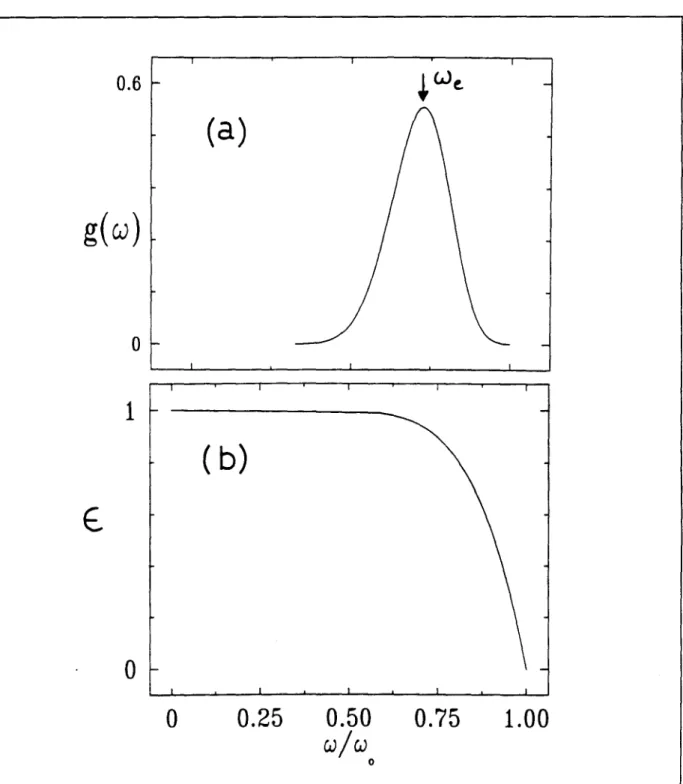 Figure 6. a) Distribution g( w) de la Jrequence des oscillations, entretenues par les fluctu- fluctu-ations thermiques, que la particule effectue avant de s 'echapper