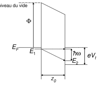 Fig. 1.2 – Diagramme d’´energie pour une jonction tunnel polaris´ee `a la tension V t 