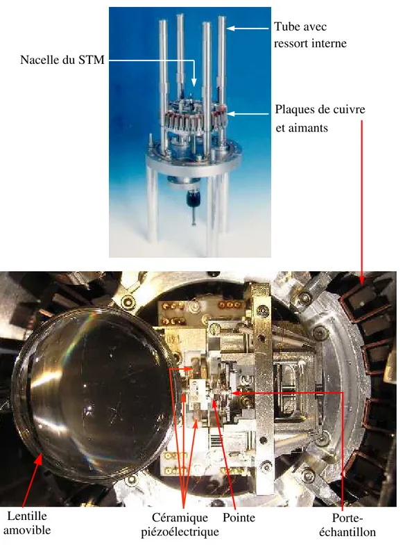 Fig. 3.1 – Photographies du STM Omicron sous UHV. En haut : syst`eme d’isolation des vibrations (image Omicron)