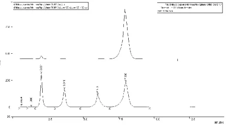 Figure 2-14 Chromatogramme du matrice contenant du phénol, catéchol, 1,4 benzoquinone et hydroquinone (en bas) et  du  prélèvement  à  90  minutes  du  test  photocatalytique  dans  du  phénol  sous  irradiation  UV-365  en  présence  de  nanoparticules de