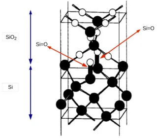 Fig. 1.8: L’interface Si/SiO 2 β-cristobalite propos´ee par Kageshima et al. [7].