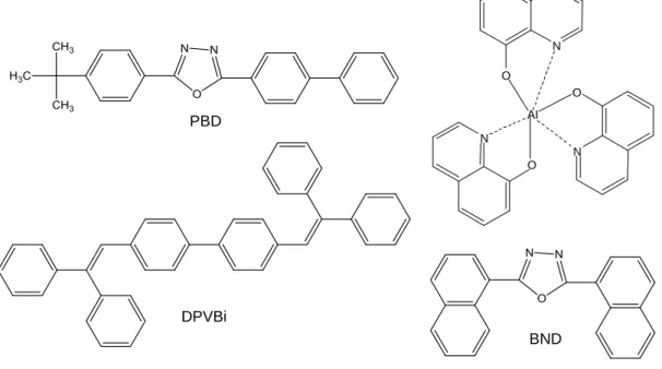 Figure 51 : Exemples de molécules organiques utilisées pour le transport d’électrons 