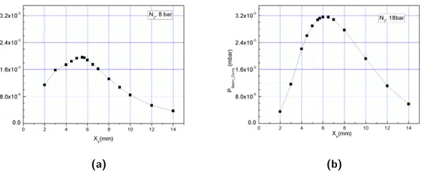 Figure 3.3.6 : Correlation of 