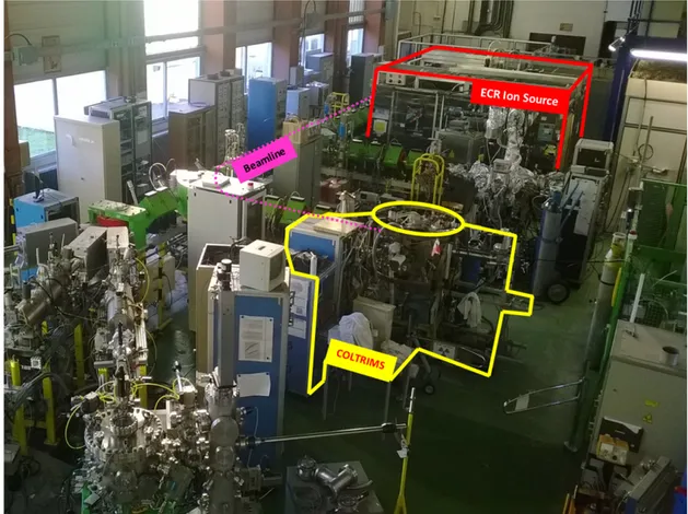 Figure 3.4.1 : Picture showing the ECR ion source and experimental setup (COLTRIMS) with different beam lines in ARIBE facility of GANIL