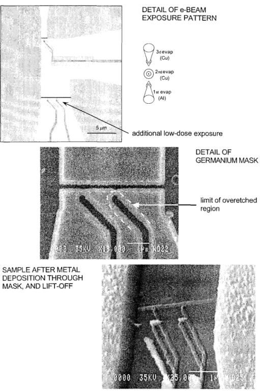 Fig. 2.6. Fabrication of a sample for the quasiparticle energy relaxation experiment. Top: exposure pattern of the center of the chip, with dose encoded in levels of gray