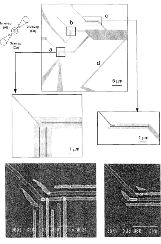 Fig. 2.7. Steps in the fabrication of the sample measured in the experiment on the proximity effect