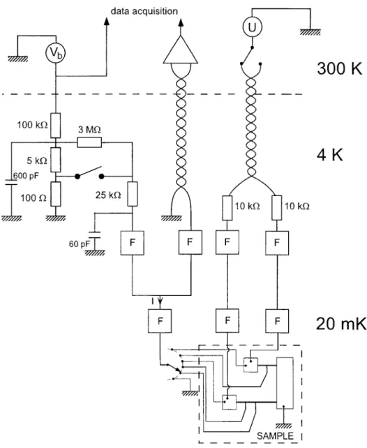 Fig. 2.8. Schematics of the electrical wiring of the experiment inside the dilution refrigerator, in the case of the quasiparticle energy relaxation experiment