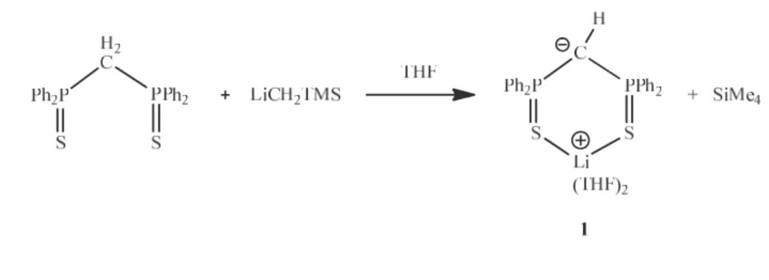 Figure  1  : Vue  ORTEP  du  composé  Li(py) 2 SCHS.  Les  ellipsoïdes  de  déplacement  sont  représentés  au  niveau  de  probabilité de 50%