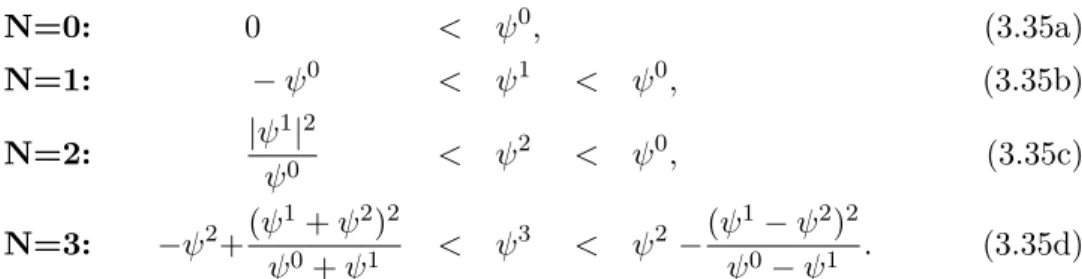 Figure 3.1: Realizability domain R (1,µ) for moments of order up to 1 in the space (ψ 0 , ψ 1 ) ∈ R 2 