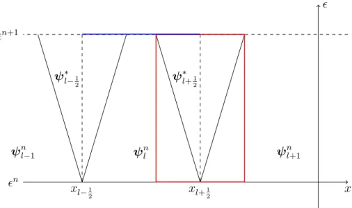 Figure 5.1: Configuration for the approximate Riemann solver.