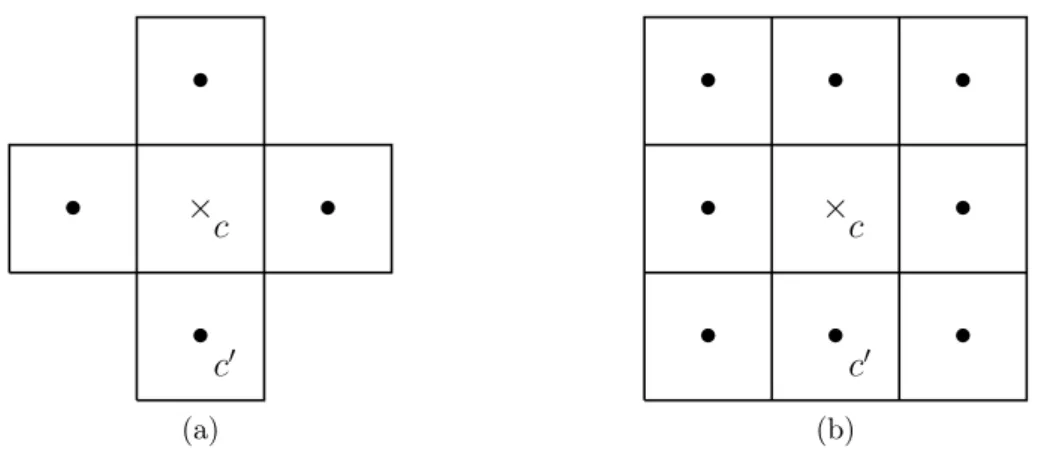 Figure 2.1 – Representation of the two possible stencils C f (c) (left) and C p (c) (right) for a 2D Cartesian mesh
