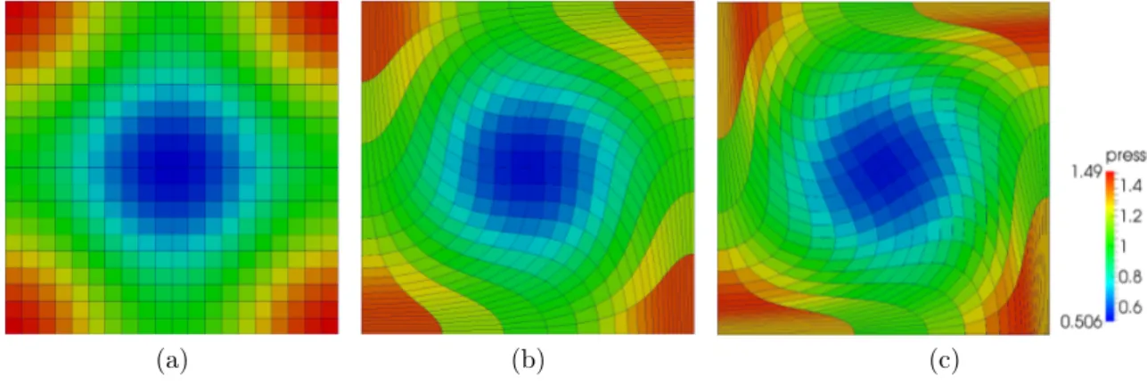 Figure 3.3 – Taylor-Green vortex - Pressure field and mesh shape at initial time (3.3a), time t = 0.5 (3.3b) and time t = 0.7 (3.3c) on a 20 × 20 × 1 cells mesh.