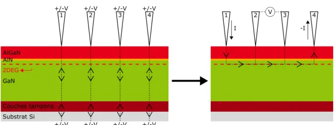 Figure 27 : Schématisation des deux étapes de la réalisation d'une mesure R s heet . 