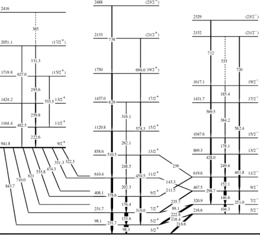 Figure 3.11: Partial level scheme of 101 Zr like it was determined by W.