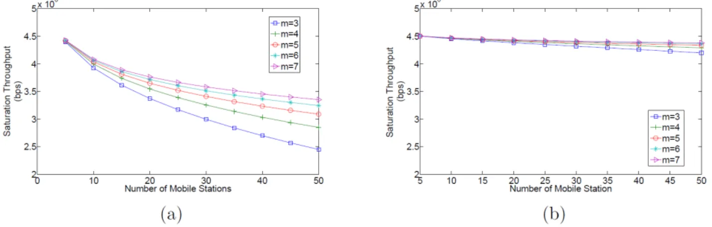 Figure 2.13: Saturation throughput comparision between basic and RTS/CTS CSMA/CA [9].