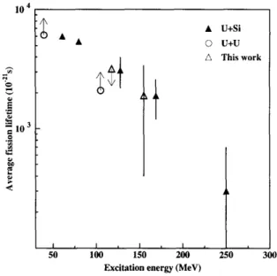 Fig. 2.6 – Comparaison entre les temps moyens mesur´es par blocage cristallin et par fluorescence X pour des noyaux d’uranium (extrait de [51]).