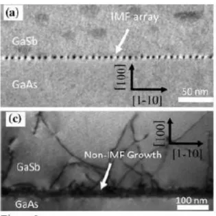 Figure I-16: Image TEM en vue en coupe de l’interface GaSb/GaAs avec et sans réseaux de dislocations de Lomer 55