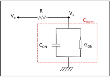 figure  4_11  fournit  G ON   =  2,5  10 -3   S,  ce  qui  devrait  conduire  à  H 0   =  0,29  (relation  (4.5))  et                H 0,dB   =  -11,7  dB